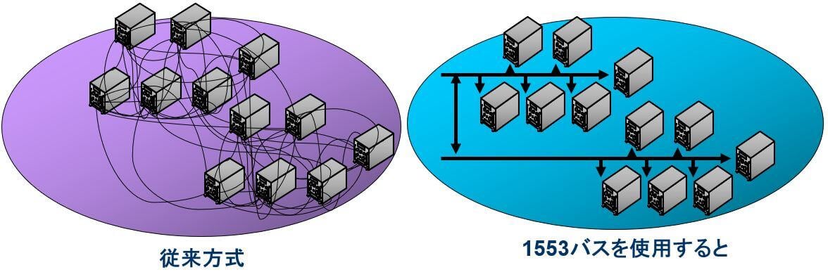 1553と従来方式