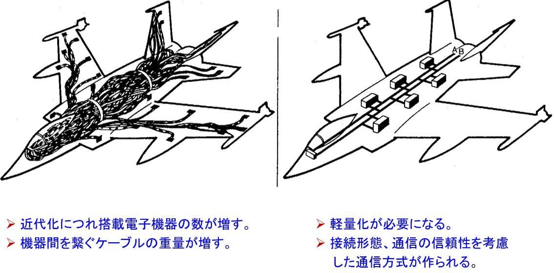 1553の航空機の配線イメージ