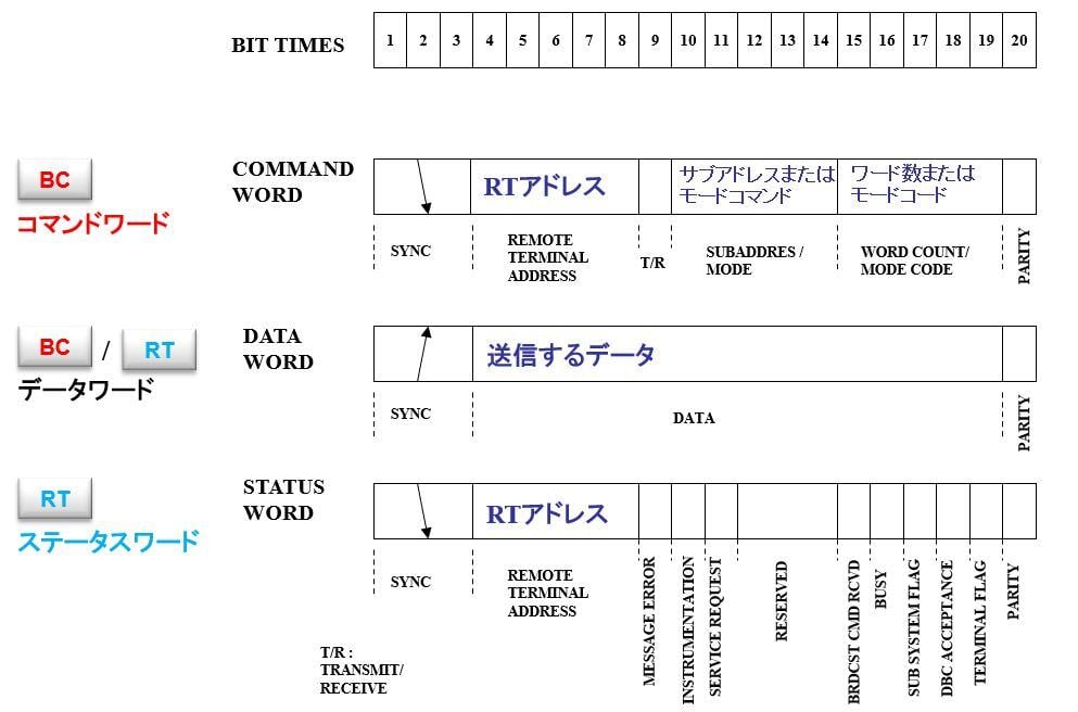 1553のWordフォーマット