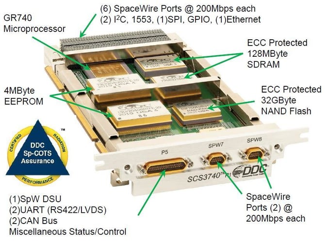 SCS3740R1