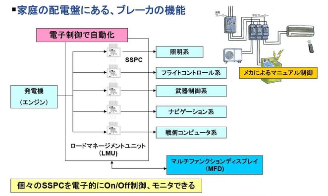 SSPCの概略図