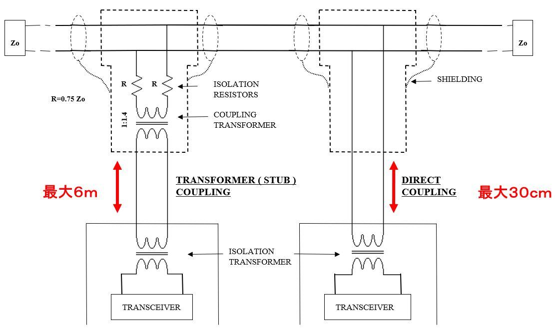 MIL-STD-1553とは｜歴史・主な特徴・技術詳細・今後の見通しを専門家が